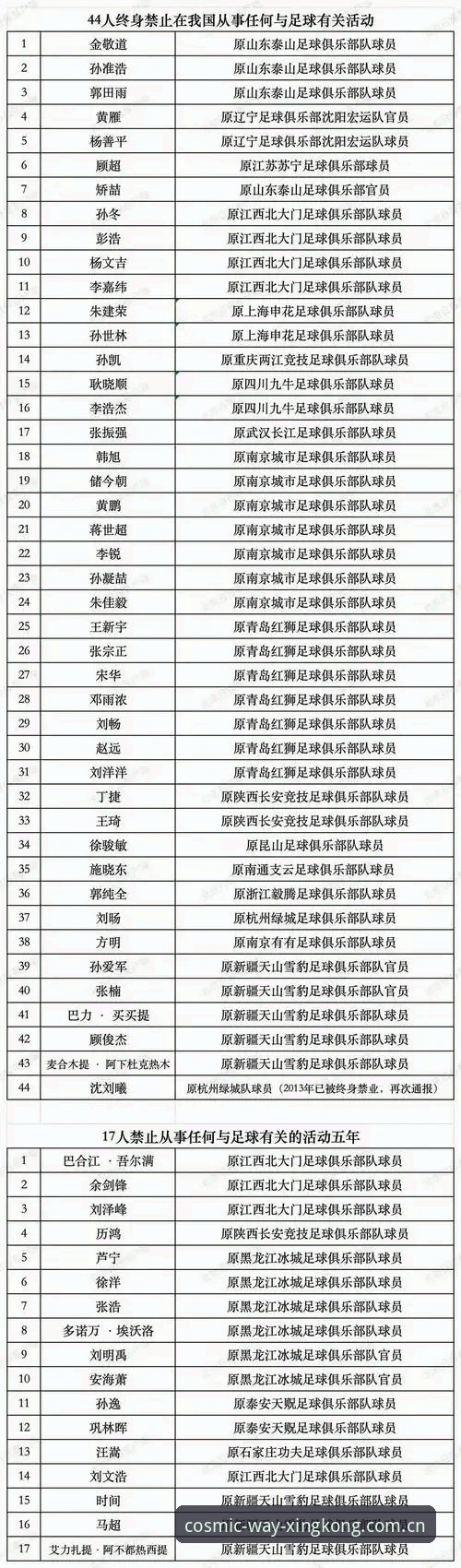 足协禁足名单第三批深度分析：从星空入口中国区官网实操视角看行业整顿逻辑